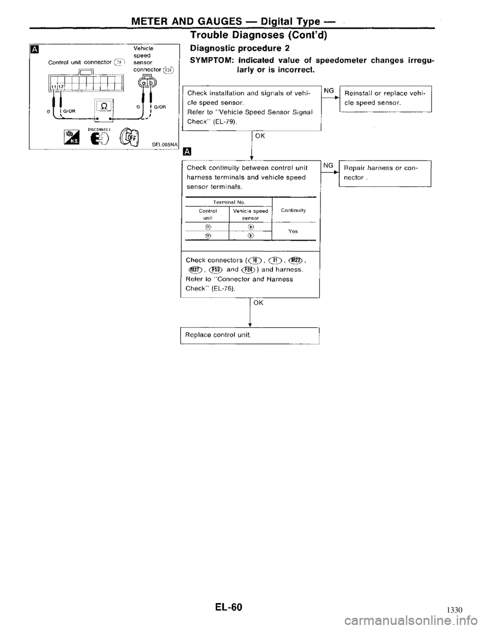 NISSAN MAXIMA 1994 A32 / 4.G Electrical System Workshop Manual 1330 