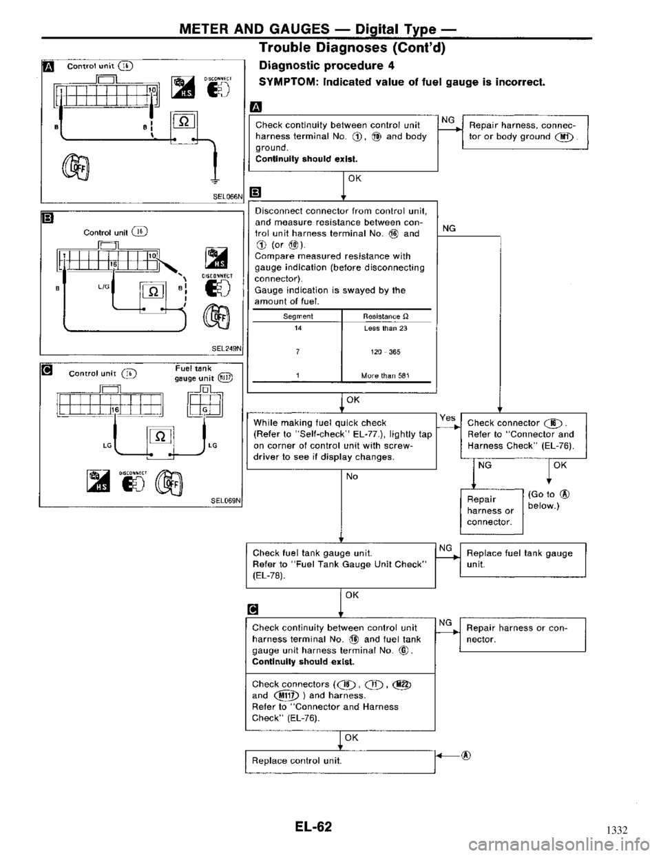 NISSAN MAXIMA 1994 A32 / 4.G Electrical System Workshop Manual 1332 