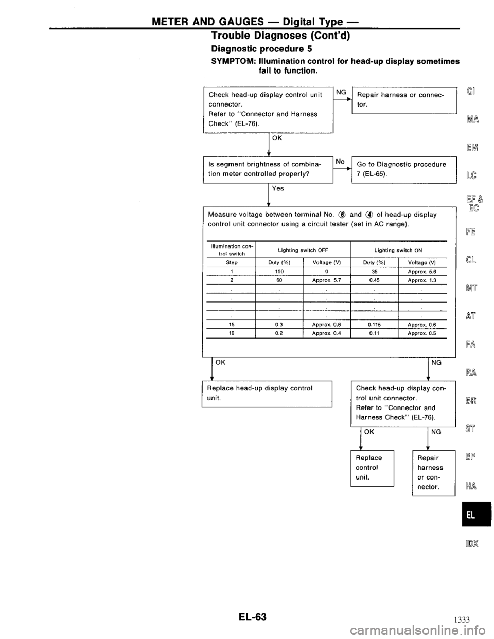 NISSAN MAXIMA 1994 A32 / 4.G Electrical System Workshop Manual 1333 
