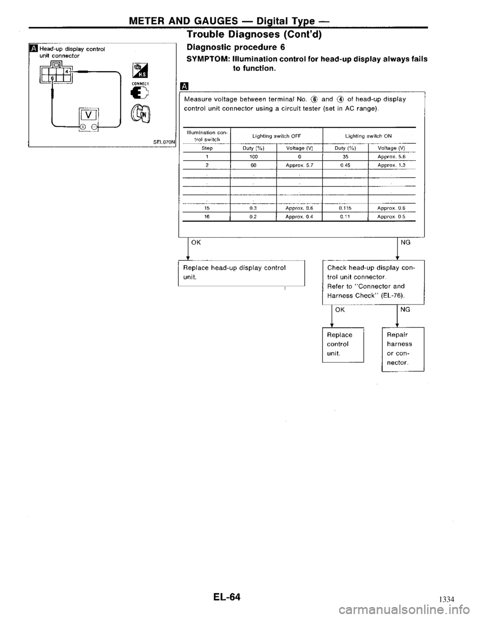 NISSAN MAXIMA 1994 A32 / 4.G Electrical System Workshop Manual 1334 