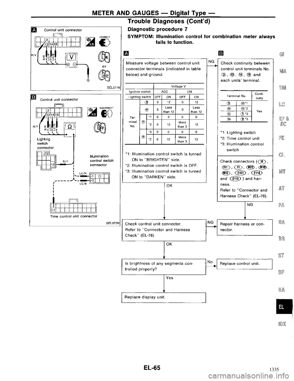 NISSAN MAXIMA 1994 A32 / 4.G Electrical System Workshop Manual 1335 