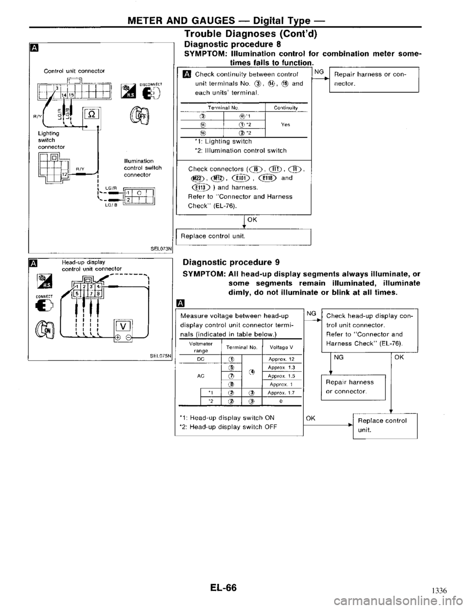 NISSAN MAXIMA 1994 A32 / 4.G Electrical System Workshop Manual 1336 