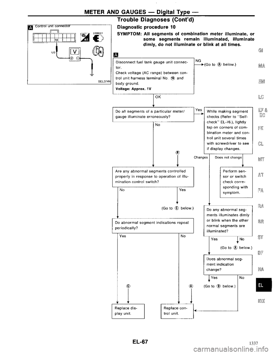 NISSAN MAXIMA 1994 A32 / 4.G Electrical System Workshop Manual 1337 