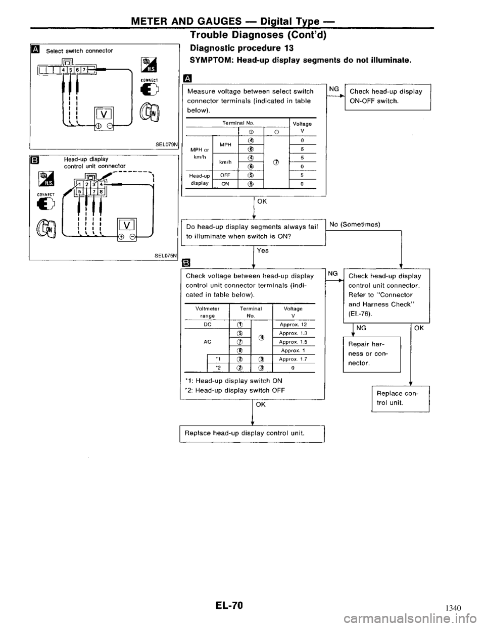 NISSAN MAXIMA 1994 A32 / 4.G Electrical System Workshop Manual 1340 