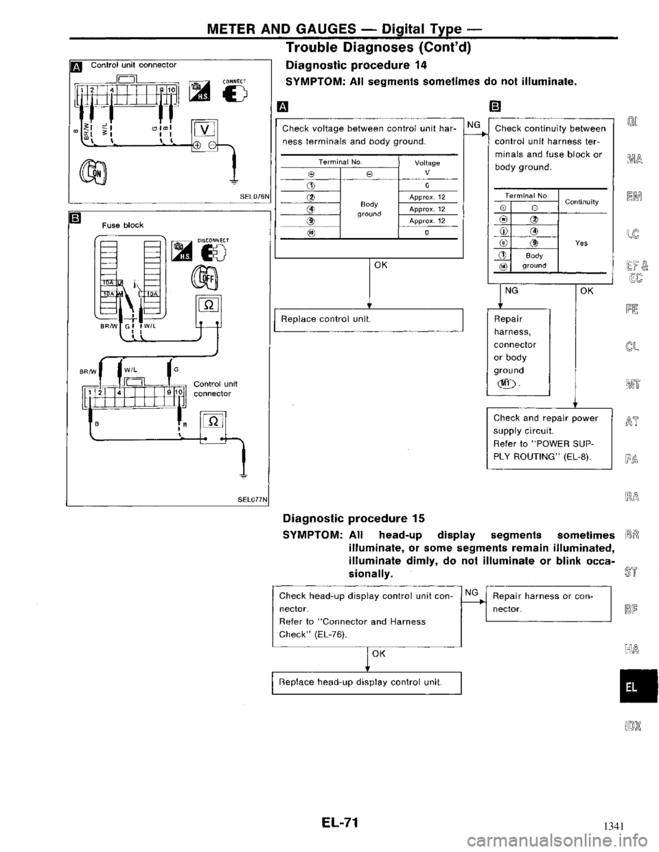 NISSAN MAXIMA 1994 A32 / 4.G Electrical System Workshop Manual 1341 