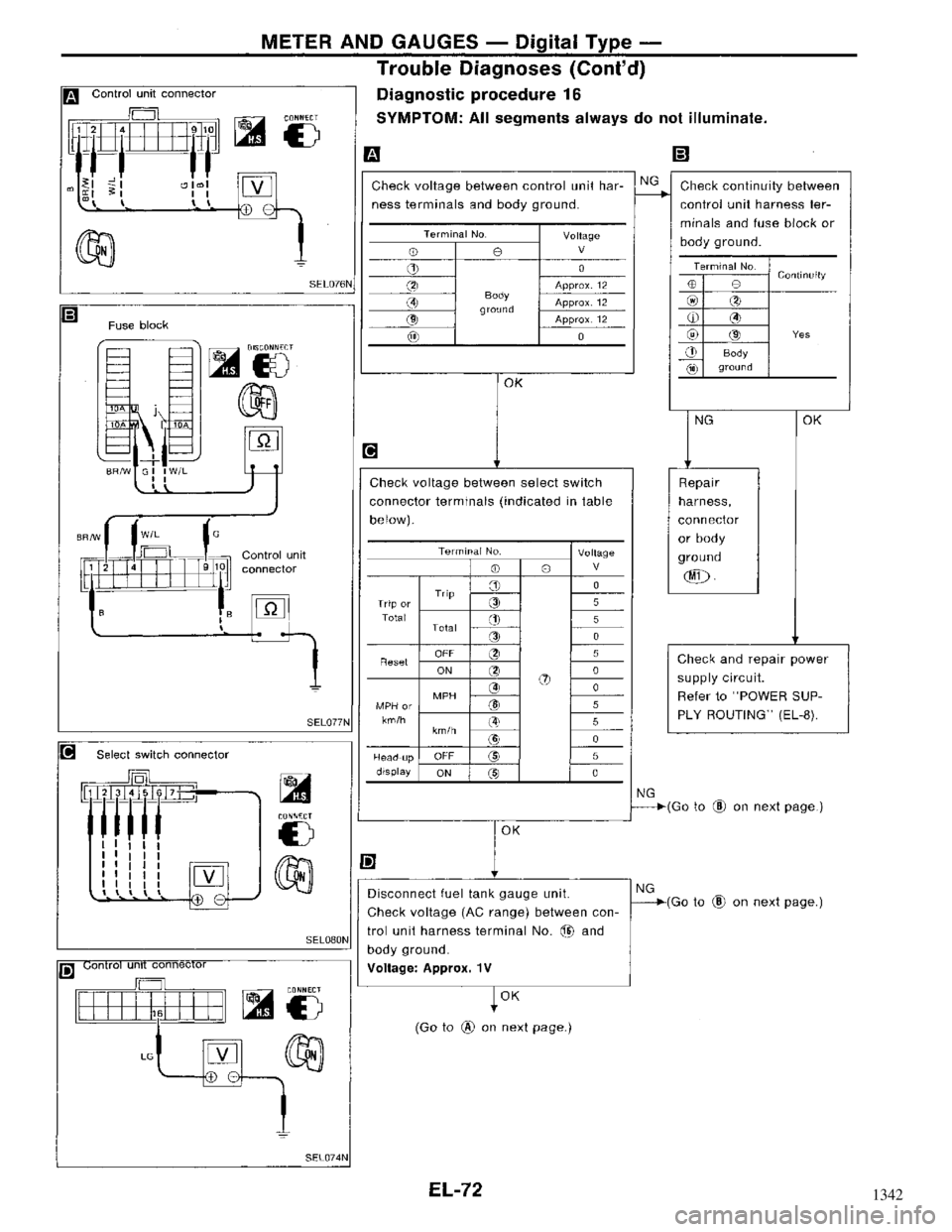 NISSAN MAXIMA 1994 A32 / 4.G Electrical System Workshop Manual 1342 