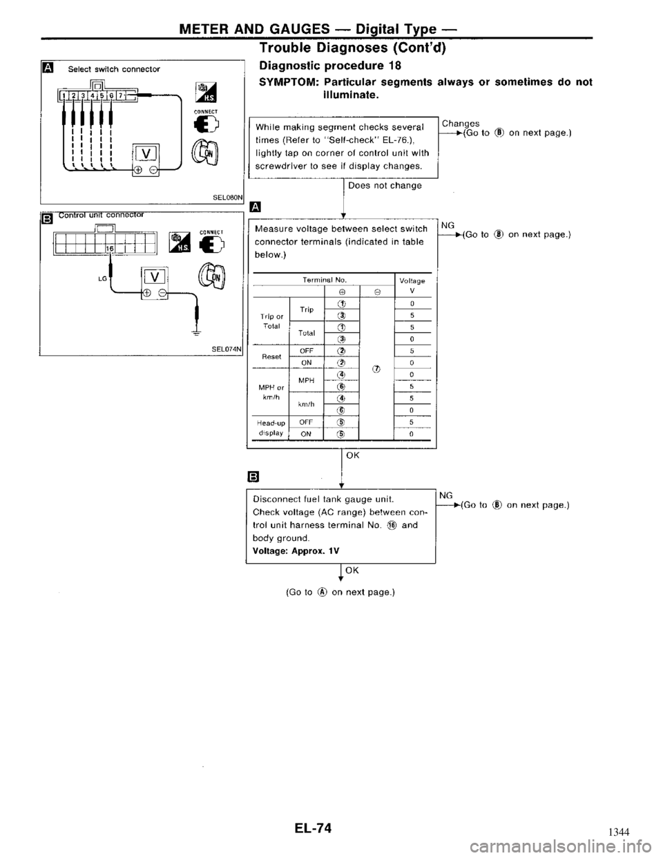 NISSAN MAXIMA 1994 A32 / 4.G Electrical System Workshop Manual 1344 