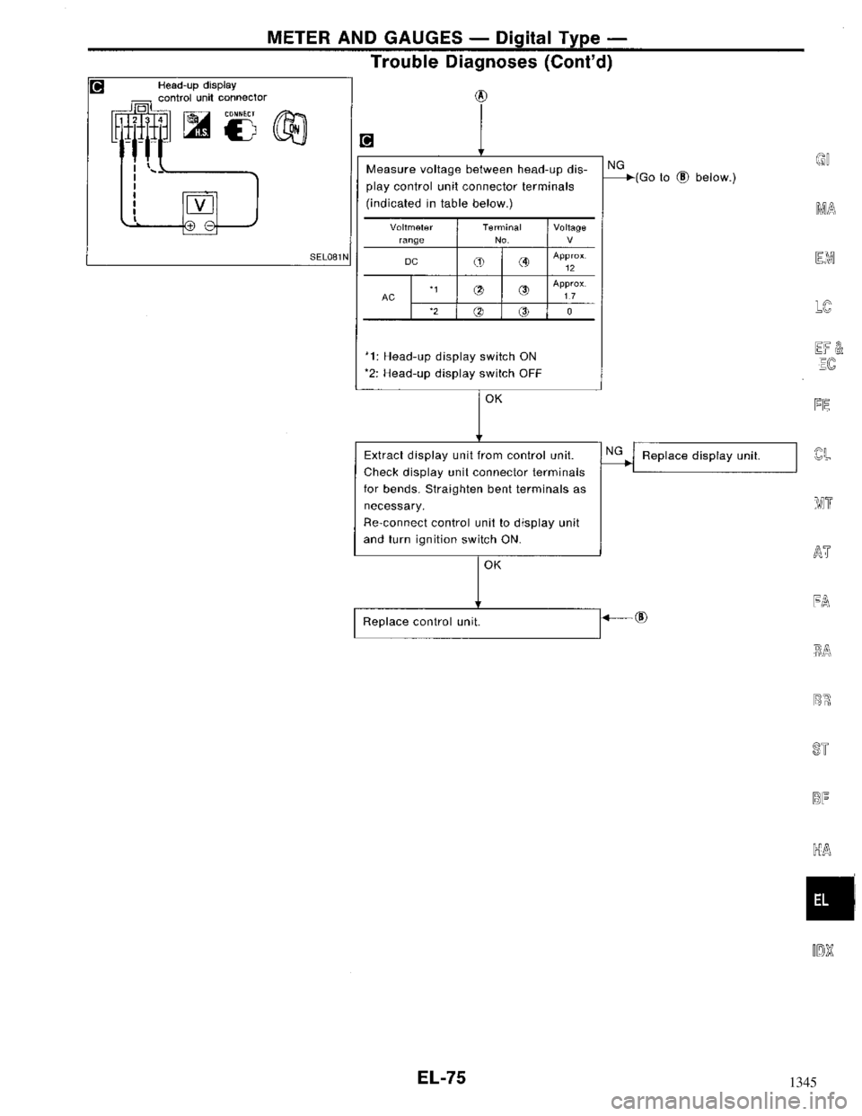 NISSAN MAXIMA 1994 A32 / 4.G Electrical System Workshop Manual 1345 
