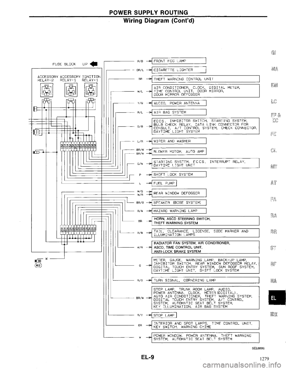 NISSAN MAXIMA 1994 A32 / 4.G Electrical System Workshop Manual 1279 