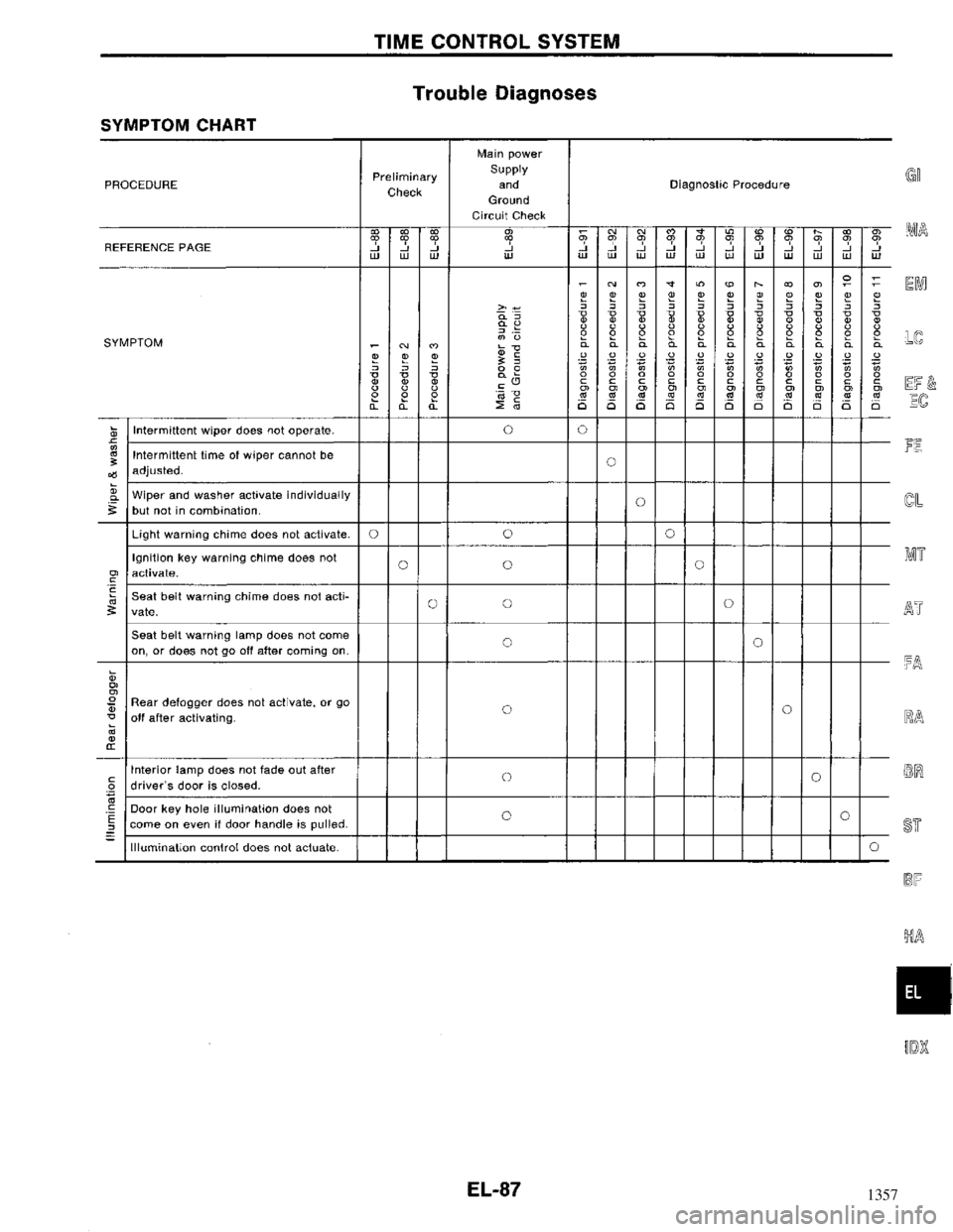 NISSAN MAXIMA 1994 A32 / 4.G Electrical System Workshop Manual 1357 