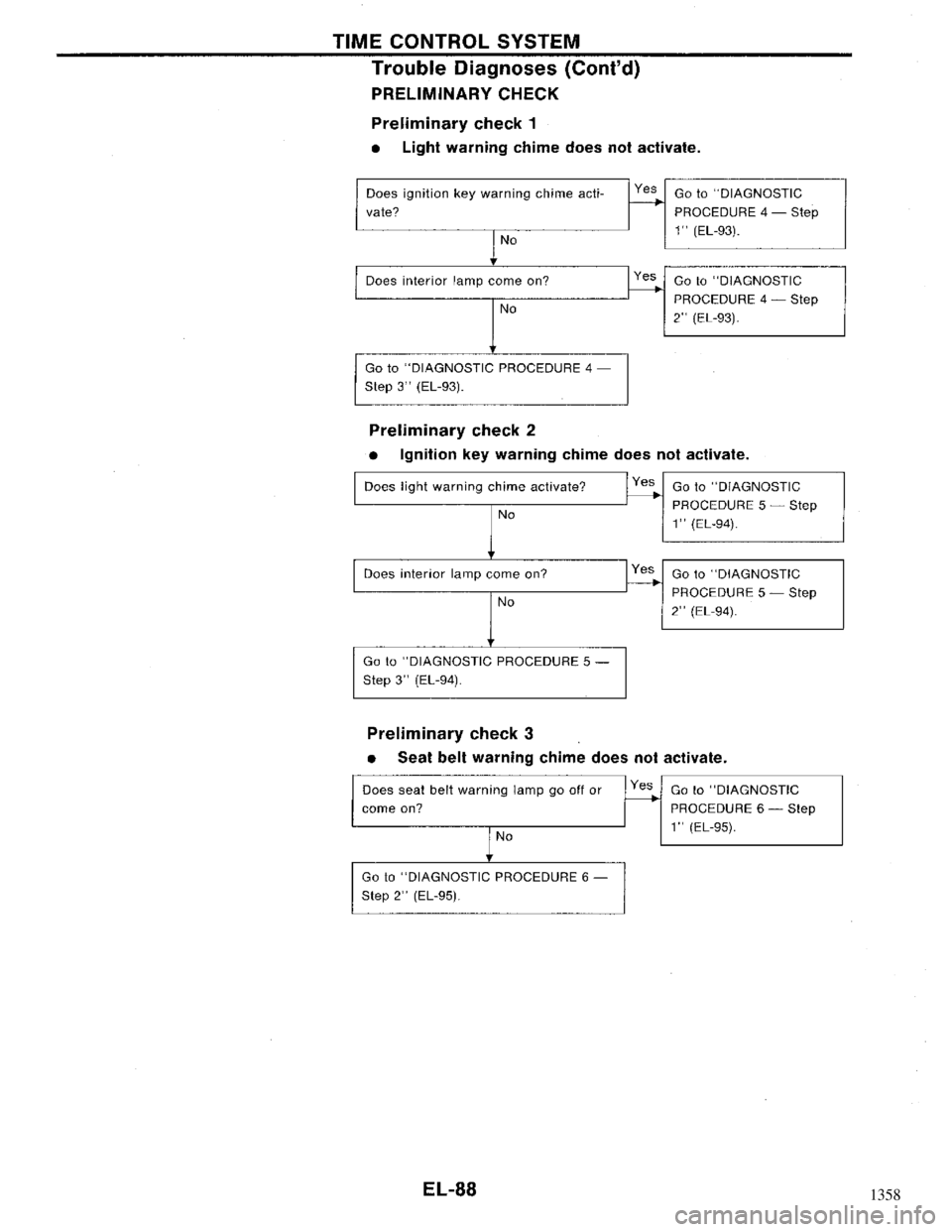 NISSAN MAXIMA 1994 A32 / 4.G Electrical System Workshop Manual 1358 