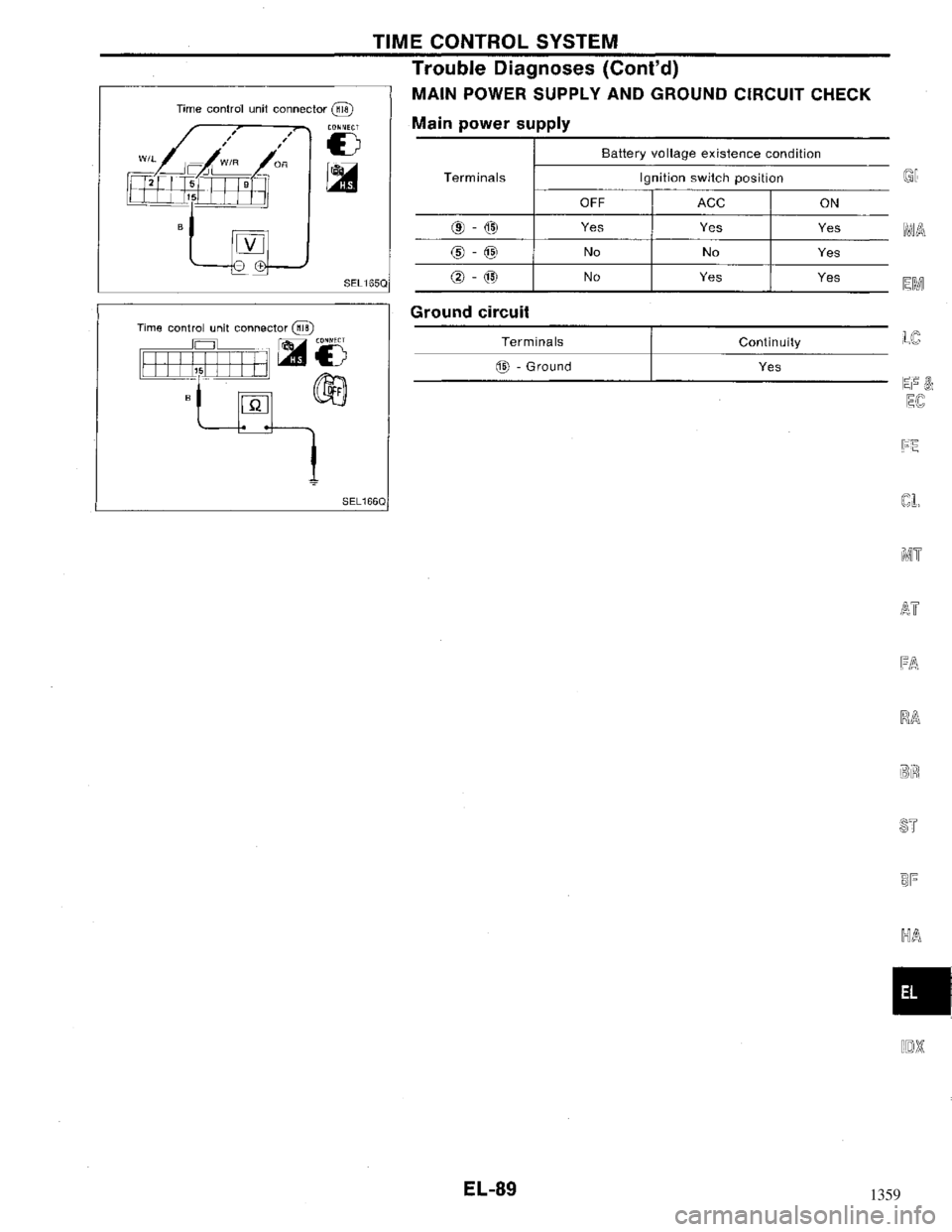 NISSAN MAXIMA 1994 A32 / 4.G Electrical System Workshop Manual 1359 