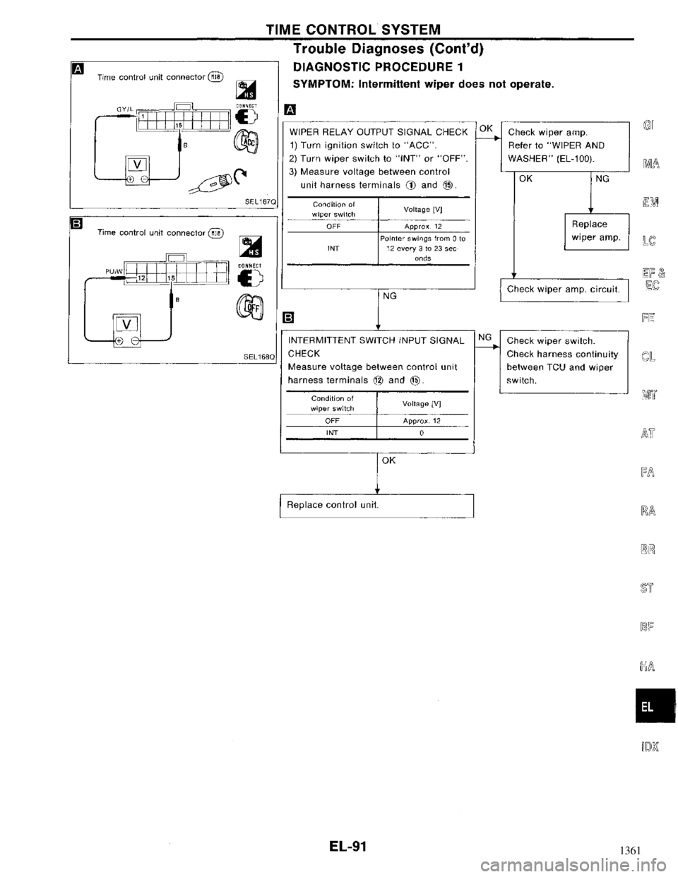 NISSAN MAXIMA 1994 A32 / 4.G Electrical System Workshop Manual 1361 