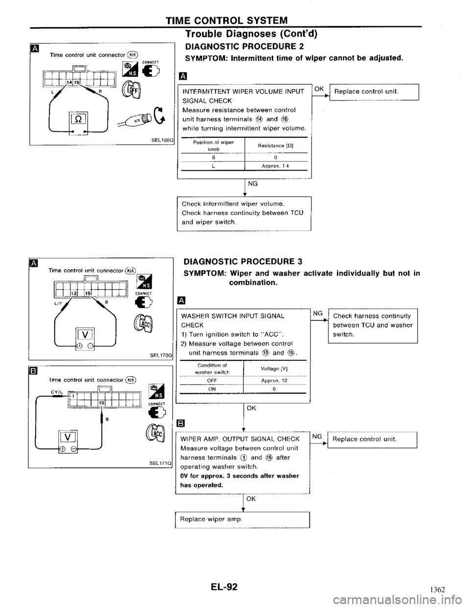 NISSAN MAXIMA 1994 A32 / 4.G Electrical System Workshop Manual 1362 