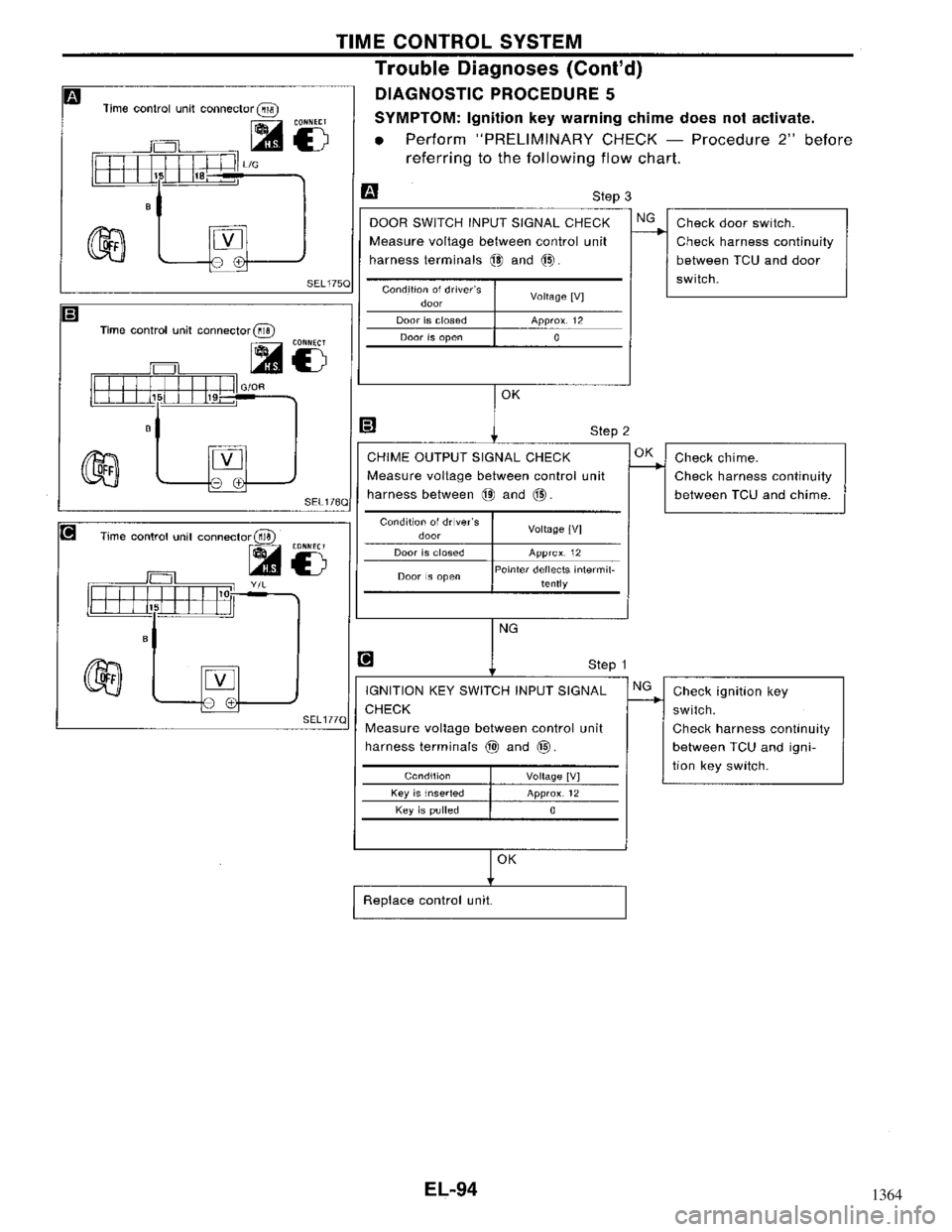 NISSAN MAXIMA 1994 A32 / 4.G Electrical System Workshop Manual 1364 