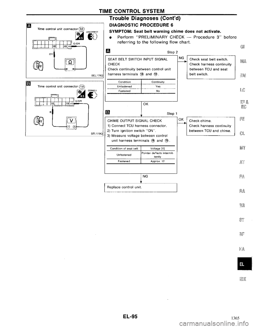 NISSAN MAXIMA 1994 A32 / 4.G Electrical System Workshop Manual 1365 