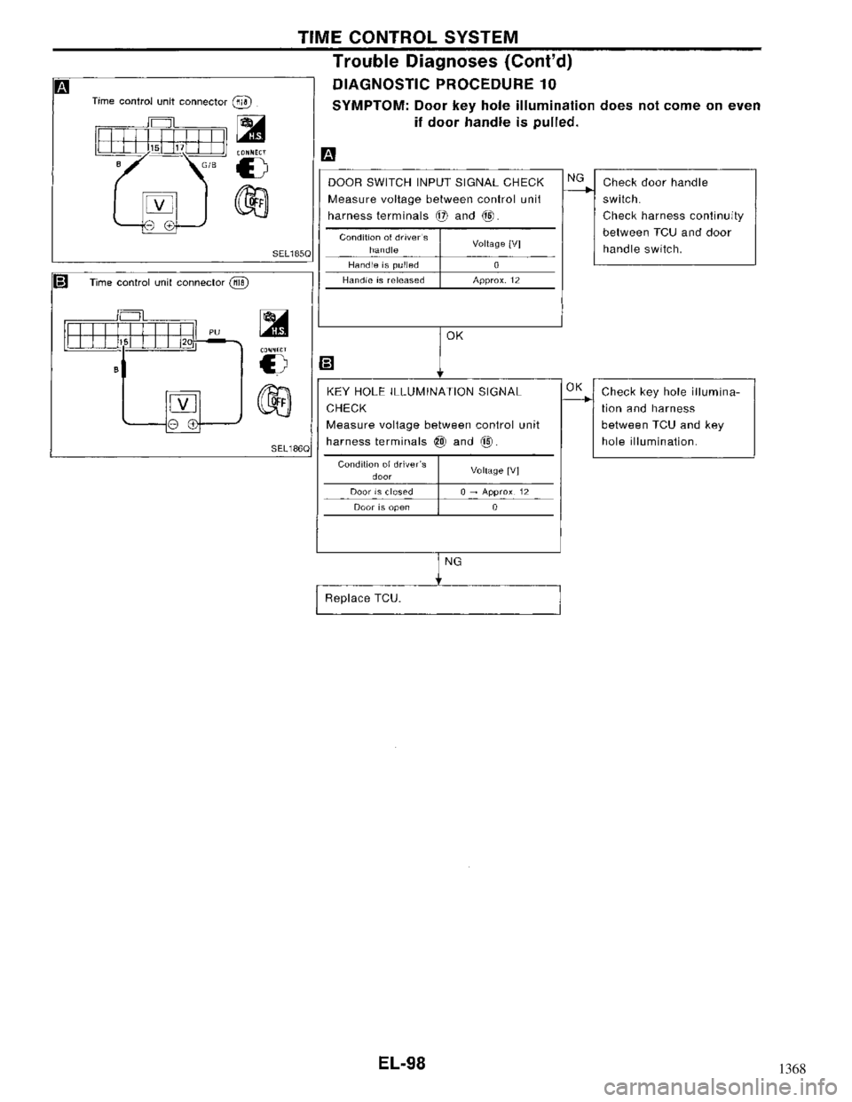 NISSAN MAXIMA 1994 A32 / 4.G Electrical System Workshop Manual 1368 