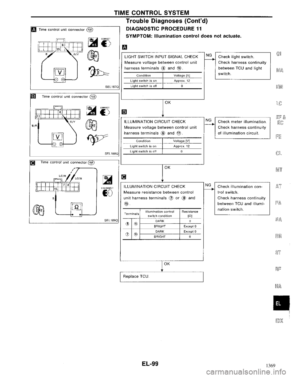 NISSAN MAXIMA 1994 A32 / 4.G Electrical System Workshop Manual 1369 