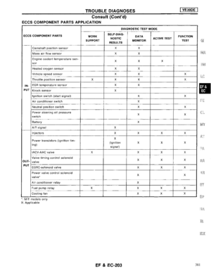 Page 201