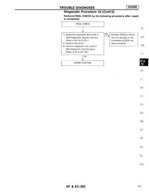 Page 281