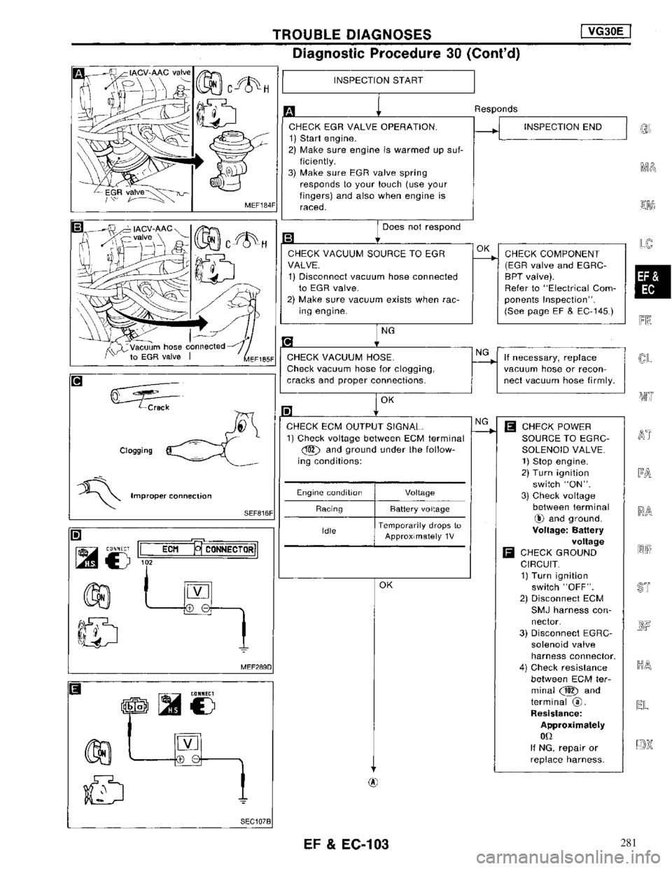 NISSAN MAXIMA 1994 A32 / 4.G Engine Fuel And Emission Control System Workshop Manual 281 