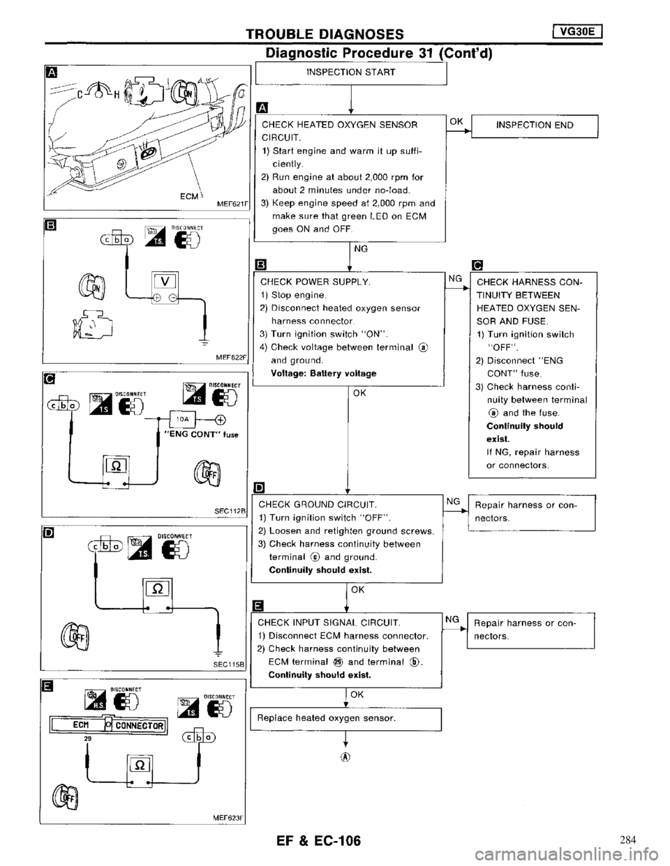 NISSAN MAXIMA 1994 A32 / 4.G Engine Fuel And Emission Control System Workshop Manual 284 