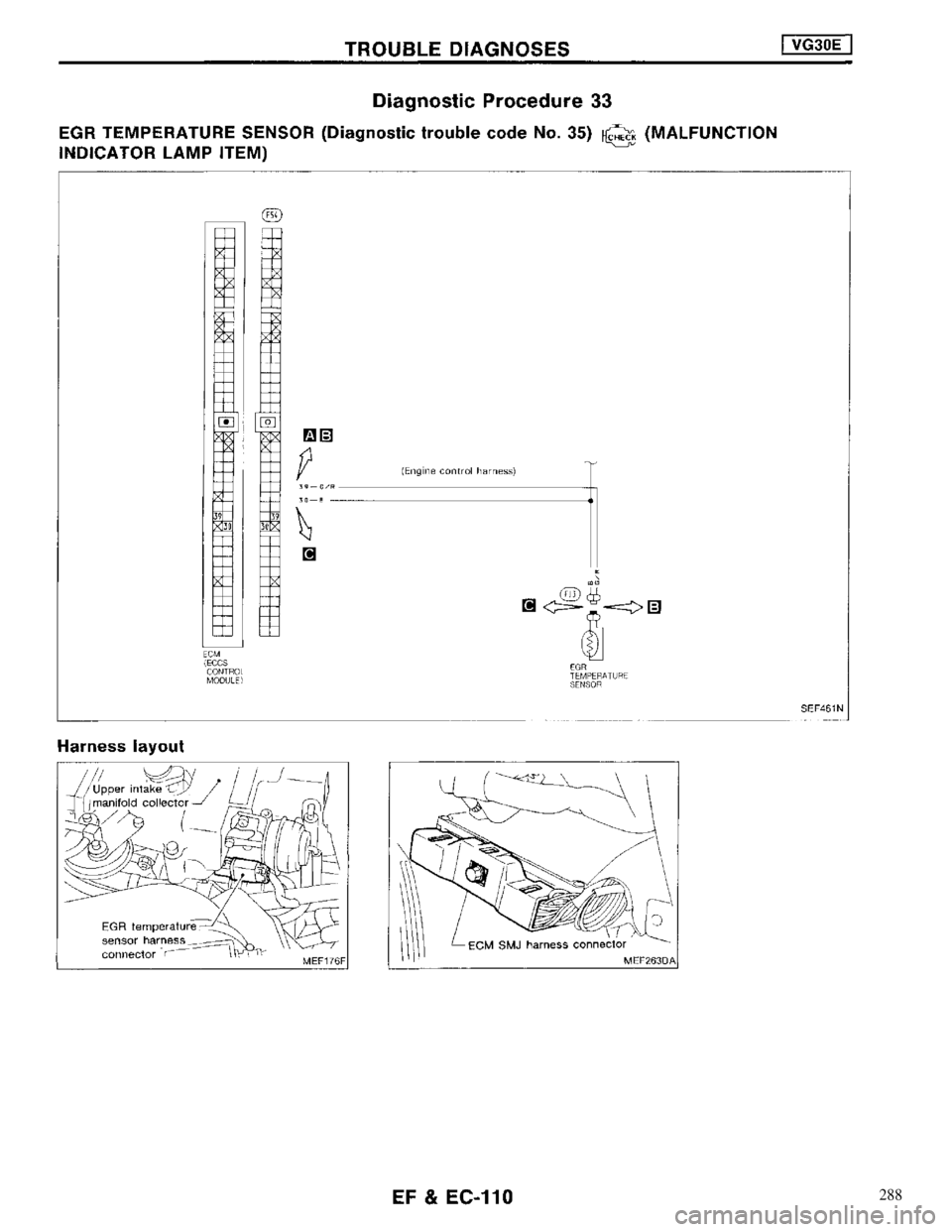 NISSAN MAXIMA 1994 A32 / 4.G Engine Fuel And Emission Control System Workshop Manual 288 
