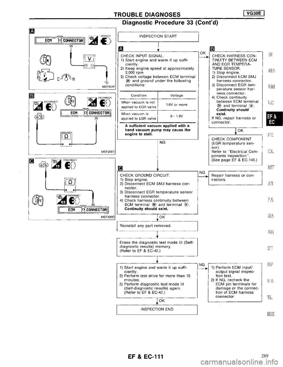 NISSAN MAXIMA 1994 A32 / 4.G Engine Fuel And Emission Control System Workshop Manual 289 