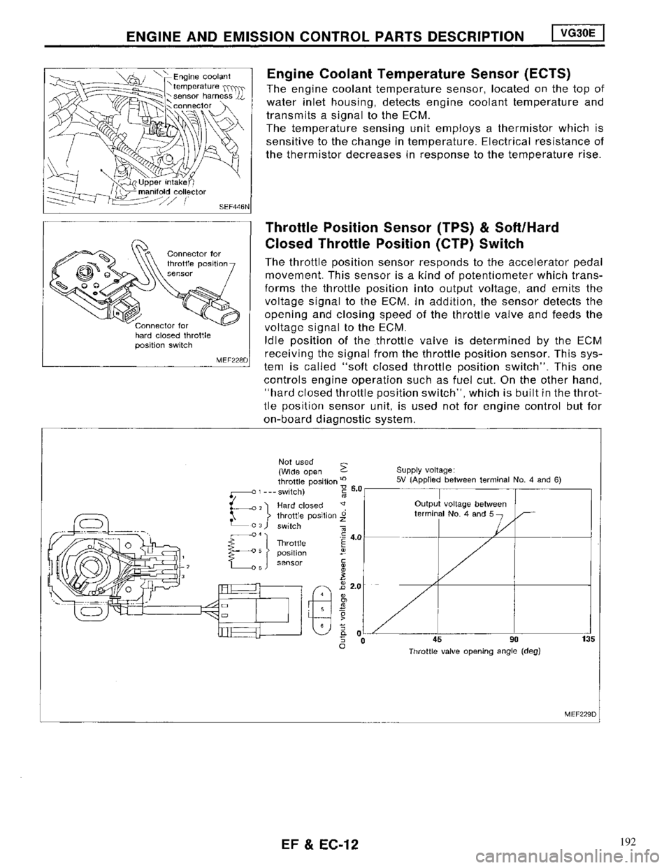 NISSAN MAXIMA 1994 A32 / 4.G Engine Fuel And Emission Control System Workshop Manual 192 