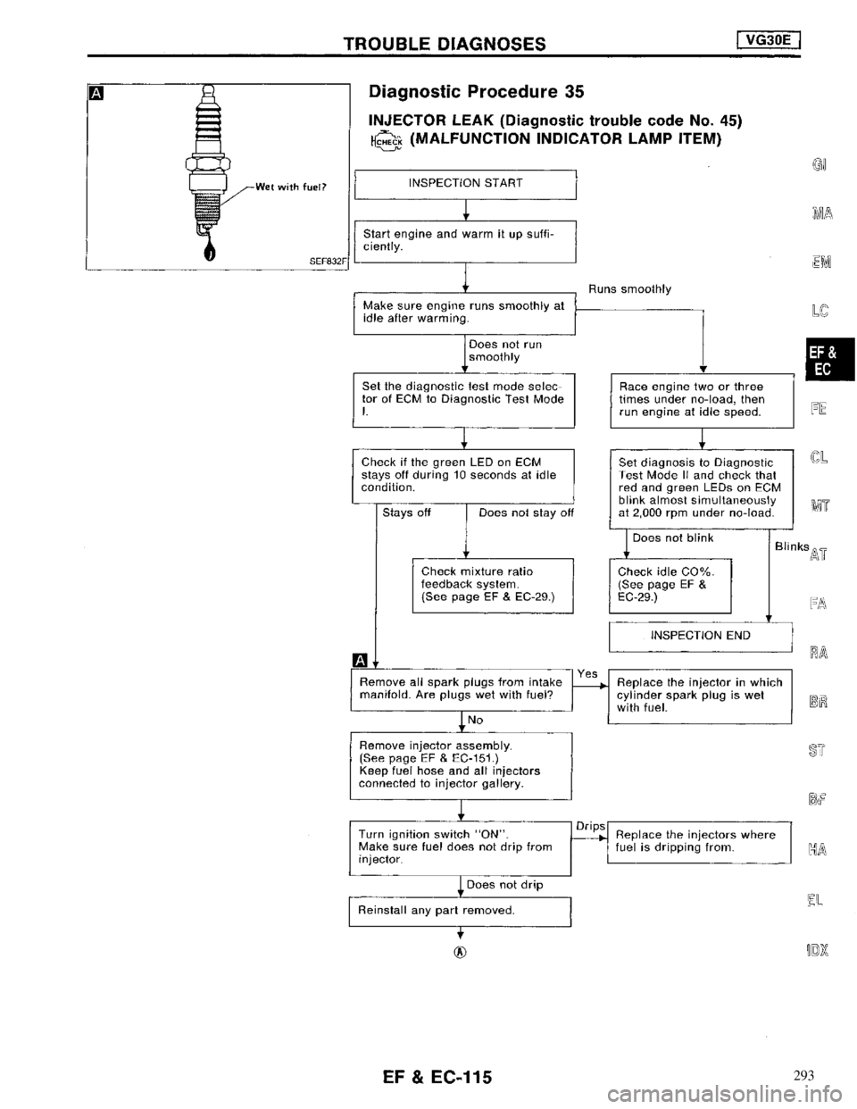 NISSAN MAXIMA 1994 A32 / 4.G Engine Fuel And Emission Control System Workshop Manual 293 