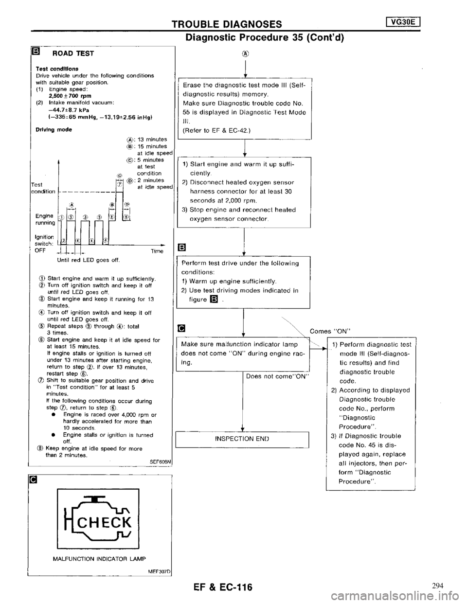NISSAN MAXIMA 1994 A32 / 4.G Engine Fuel And Emission Control System Workshop Manual 294 