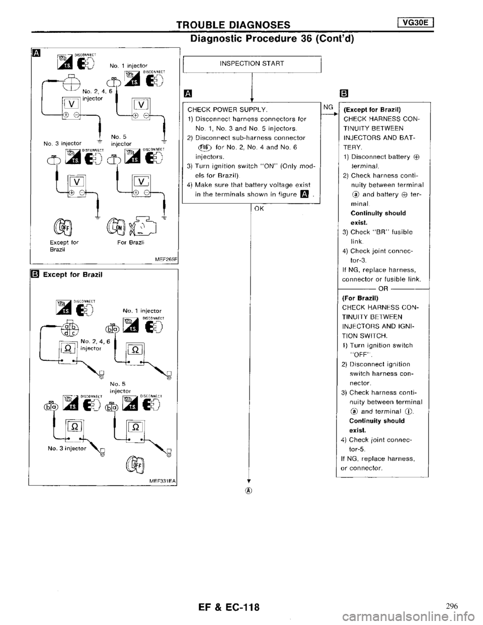 NISSAN MAXIMA 1994 A32 / 4.G Engine Fuel And Emission Control System Workshop Manual 296 