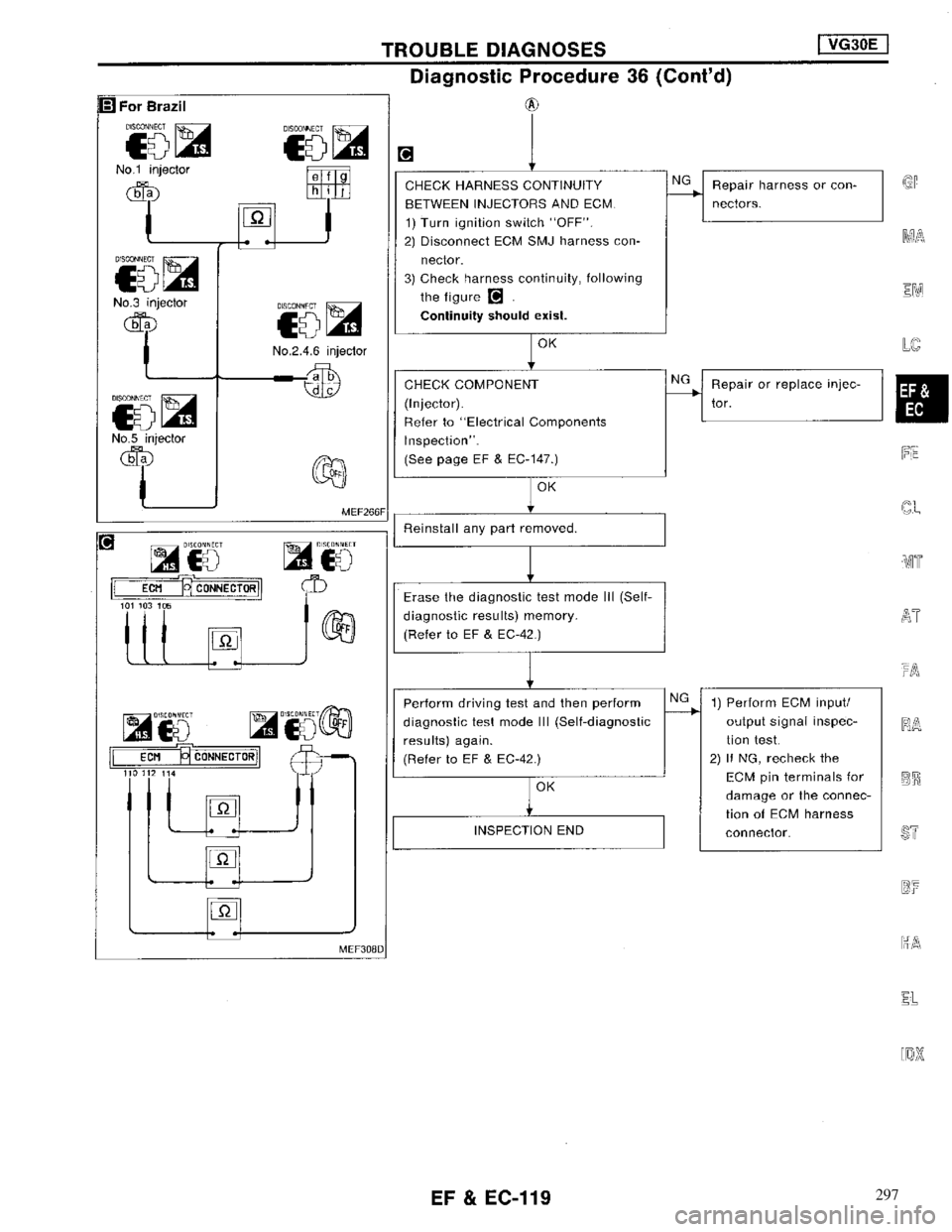 NISSAN MAXIMA 1994 A32 / 4.G Engine Fuel And Emission Control System Workshop Manual 297 