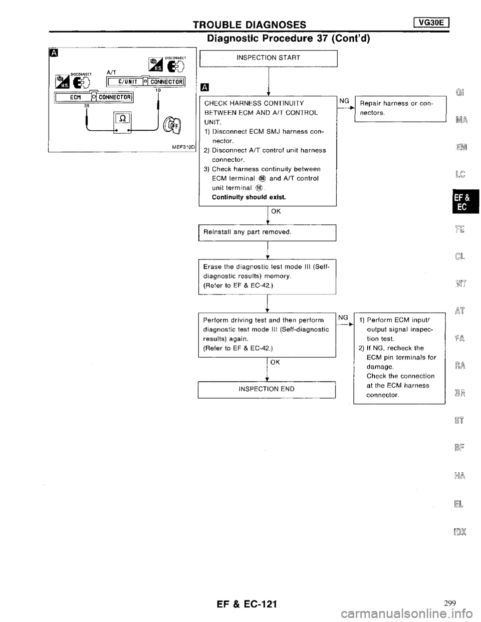 NISSAN MAXIMA 1994 A32 / 4.G Engine Fuel And Emission Control System Workshop Manual 299 