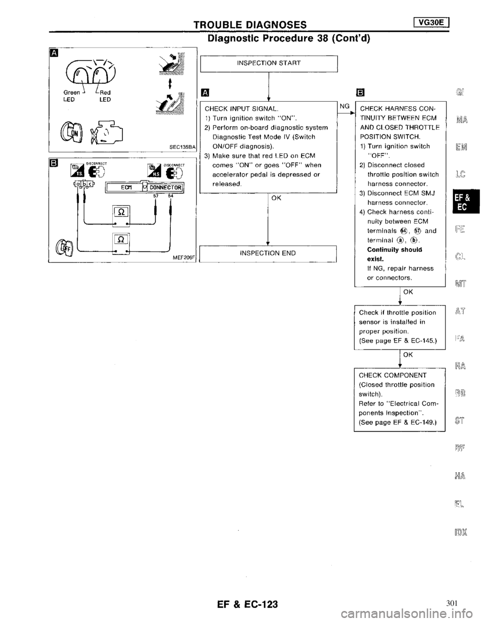NISSAN MAXIMA 1994 A32 / 4.G Engine Fuel And Emission Control System Workshop Manual 301 