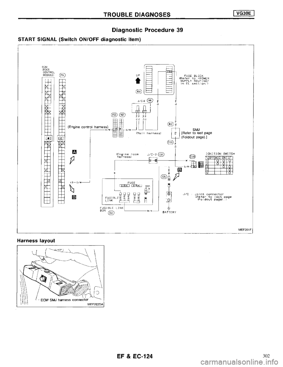 NISSAN MAXIMA 1994 A32 / 4.G Engine Fuel And Emission Control System Workshop Manual 302 
