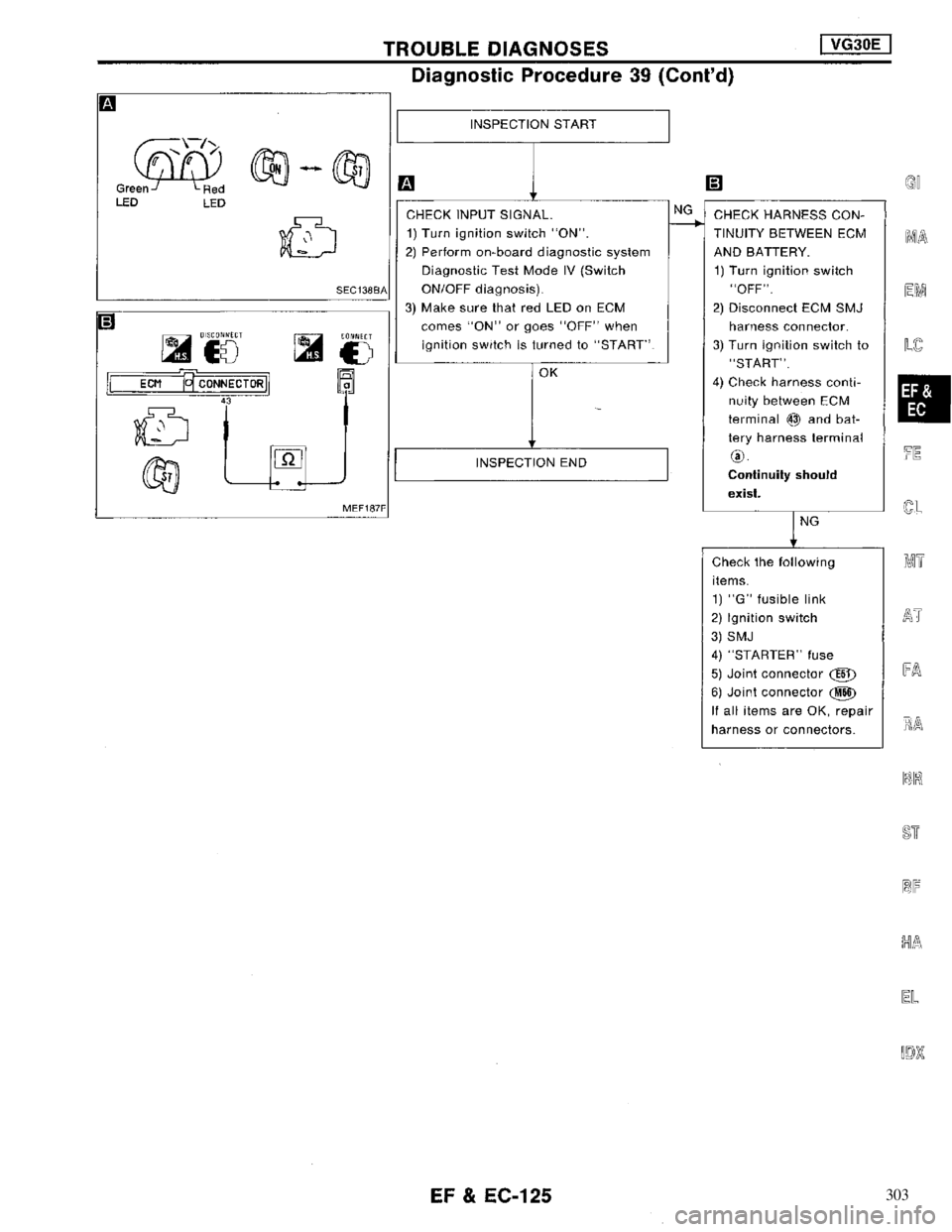 NISSAN MAXIMA 1994 A32 / 4.G Engine Fuel And Emission Control System Workshop Manual 303 