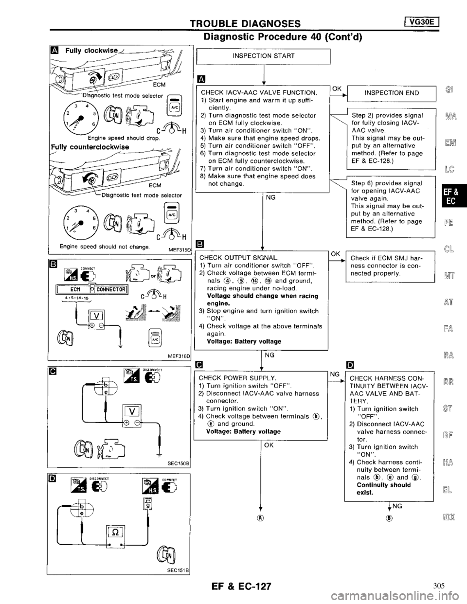 NISSAN MAXIMA 1994 A32 / 4.G Engine Fuel And Emission Control System Workshop Manual 305 