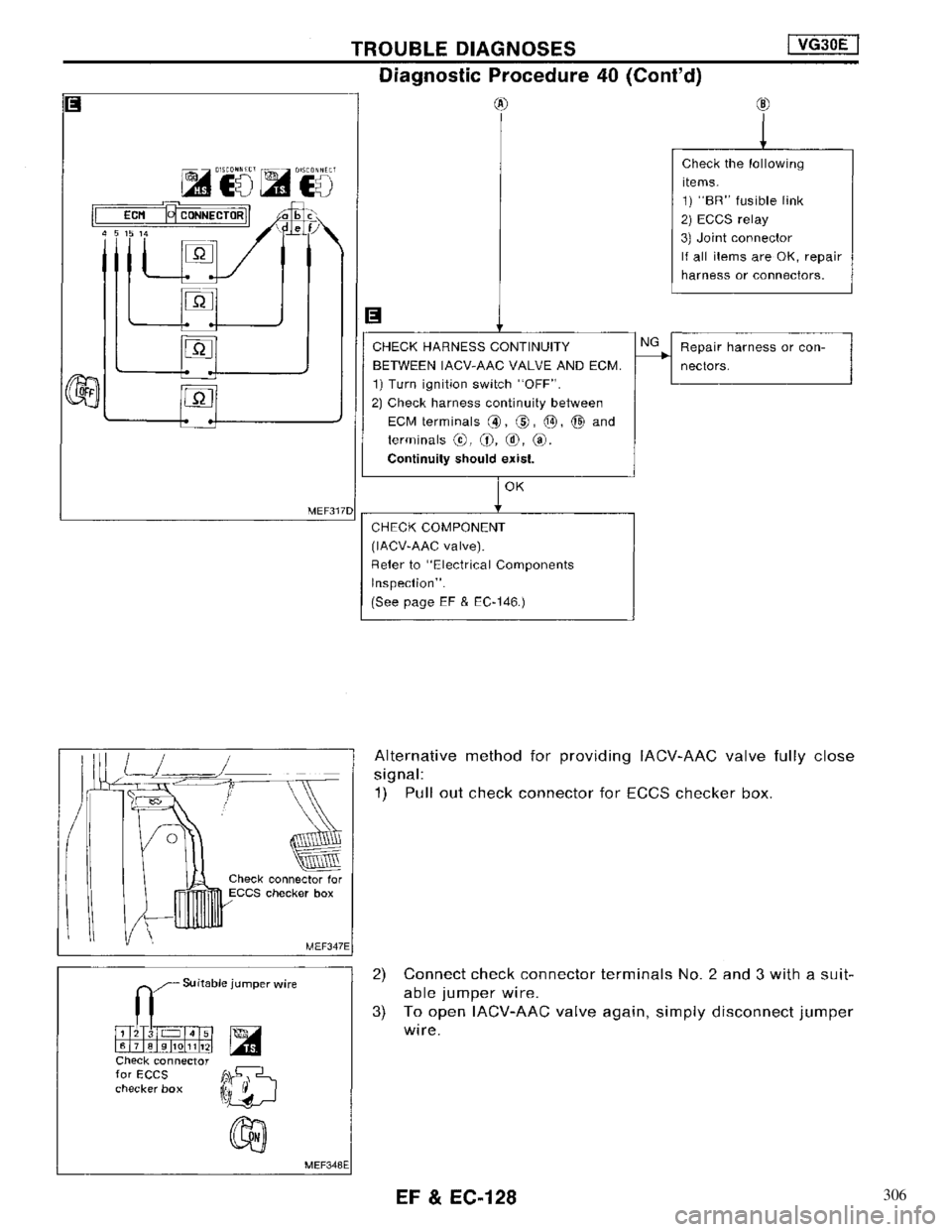 NISSAN MAXIMA 1994 A32 / 4.G Engine Fuel And Emission Control System Workshop Manual 306 