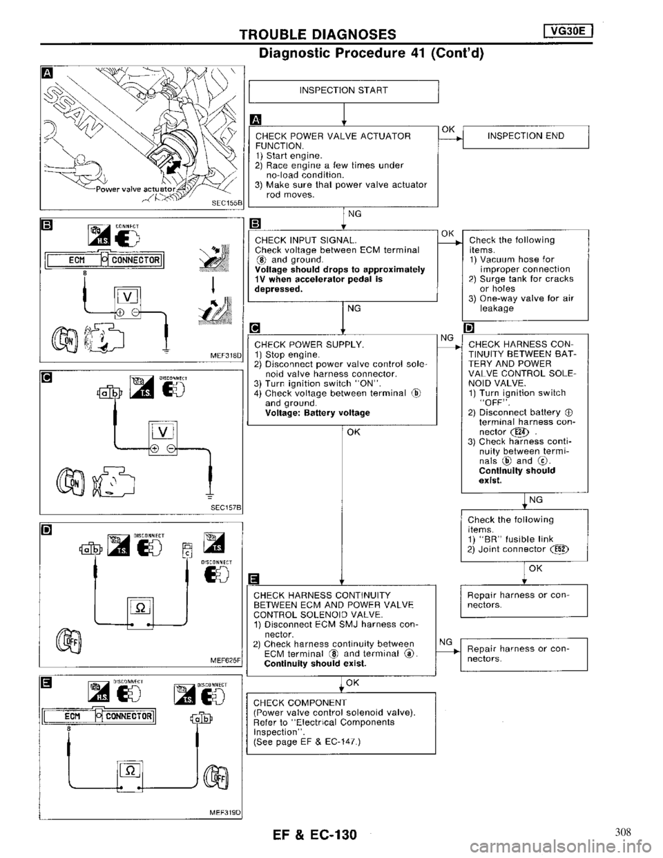 NISSAN MAXIMA 1994 A32 / 4.G Engine Fuel And Emission Control System Workshop Manual 308 