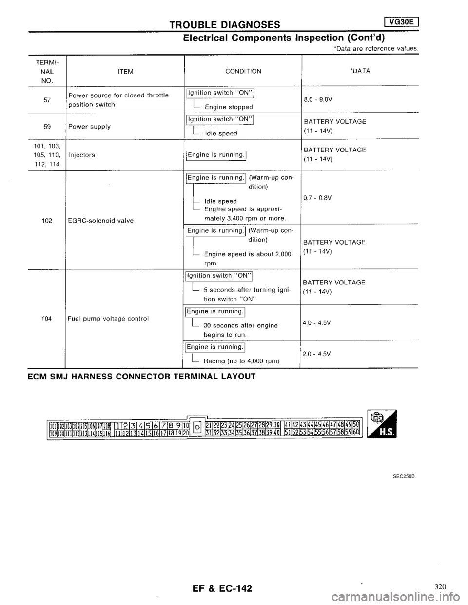 NISSAN MAXIMA 1994 A32 / 4.G Engine Fuel And Emission Control System Workshop Manual 320 