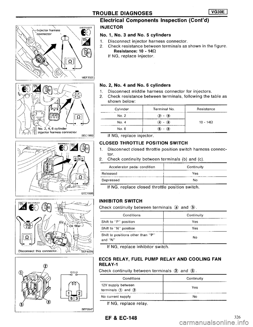 NISSAN MAXIMA 1994 A32 / 4.G Engine Fuel And Emission Control System Workshop Manual 326 