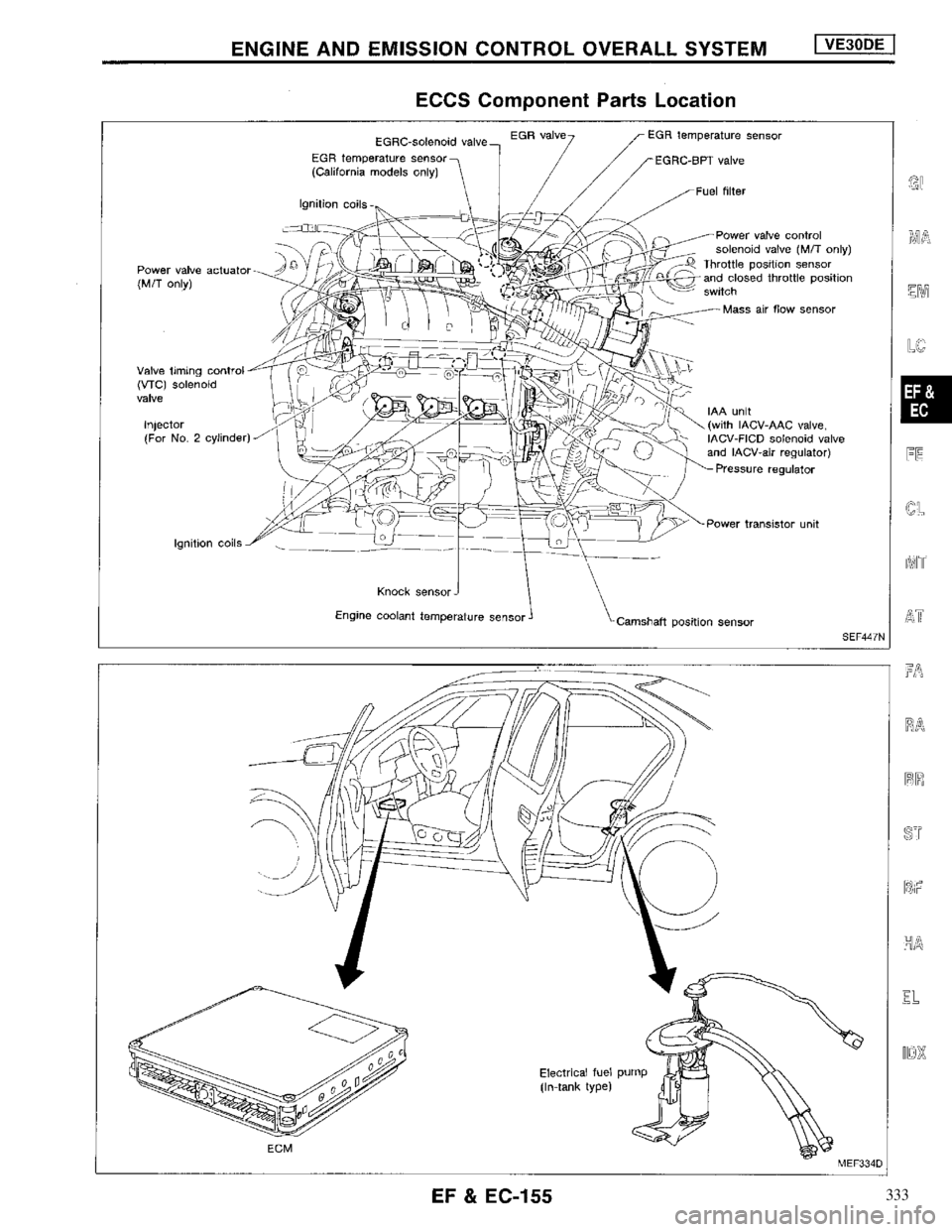 NISSAN MAXIMA 1994 A32 / 4.G Engine Fuel And Emission Control System Workshop Manual 333 