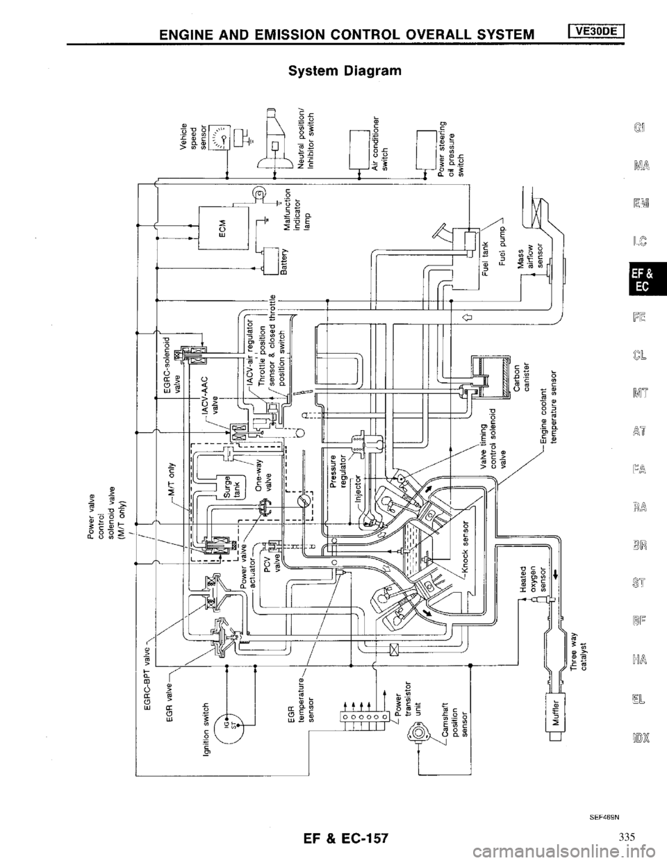 NISSAN MAXIMA 1994 A32 / 4.G Engine Fuel And Emission Control System Workshop Manual 335 