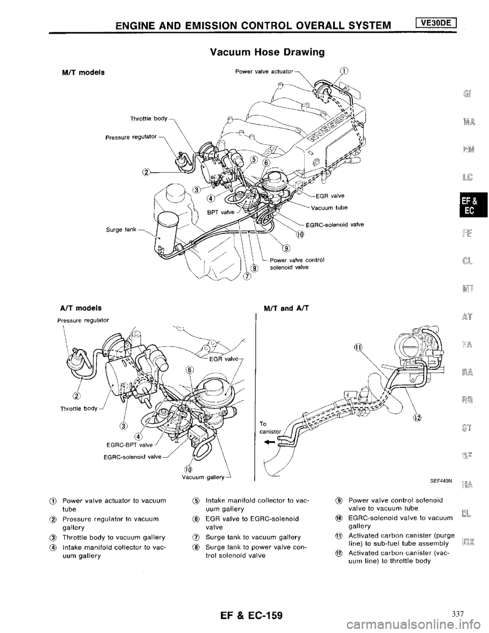 NISSAN MAXIMA 1994 A32 / 4.G Engine Fuel And Emission Control System Workshop Manual 337 