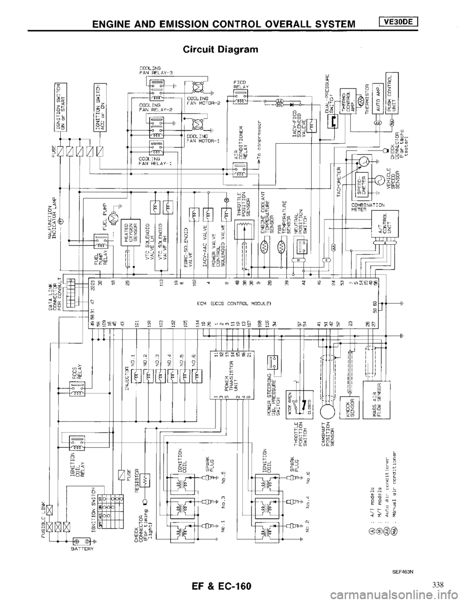 NISSAN MAXIMA 1994 A32 / 4.G Engine Fuel And Emission Control System Workshop Manual 338 