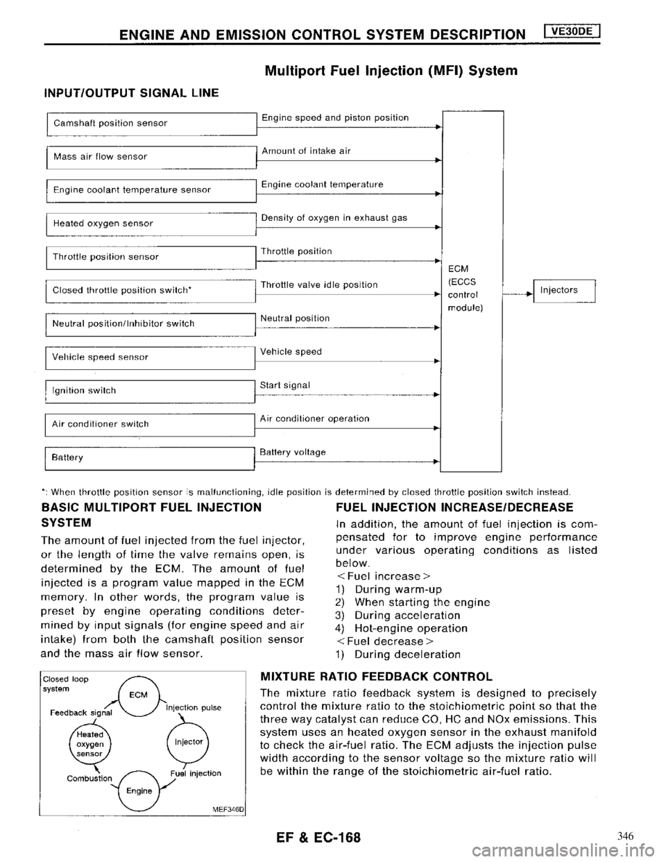 NISSAN MAXIMA 1994 A32 / 4.G Engine Fuel And Emission Control System Workshop Manual 346 