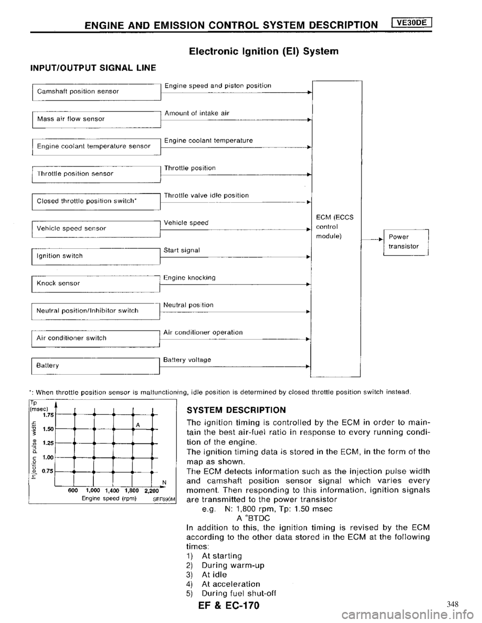 NISSAN MAXIMA 1994 A32 / 4.G Engine Fuel And Emission Control System Workshop Manual 348 