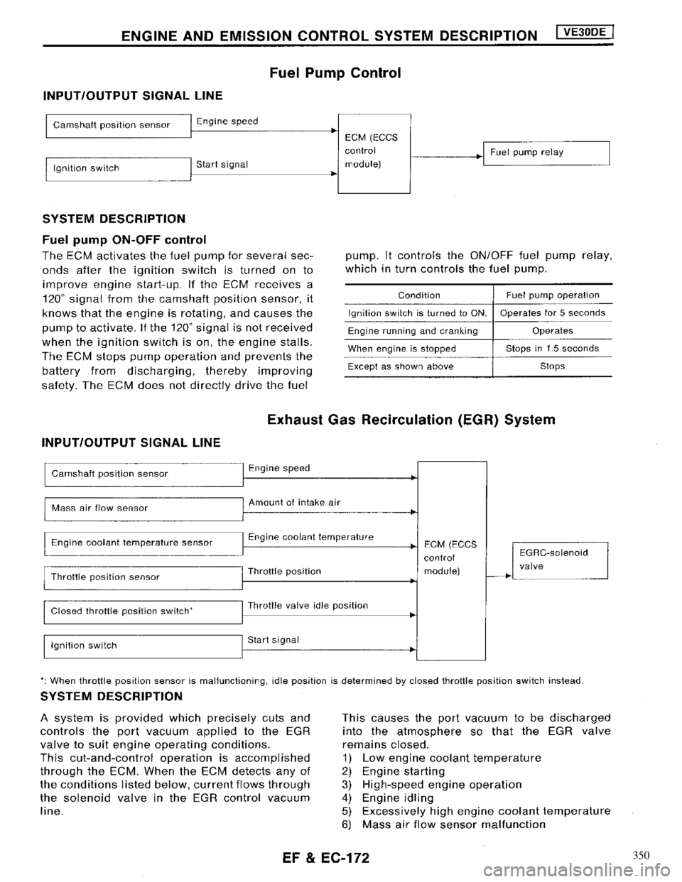 NISSAN MAXIMA 1994 A32 / 4.G Engine Fuel And Emission Control System Workshop Manual 350 