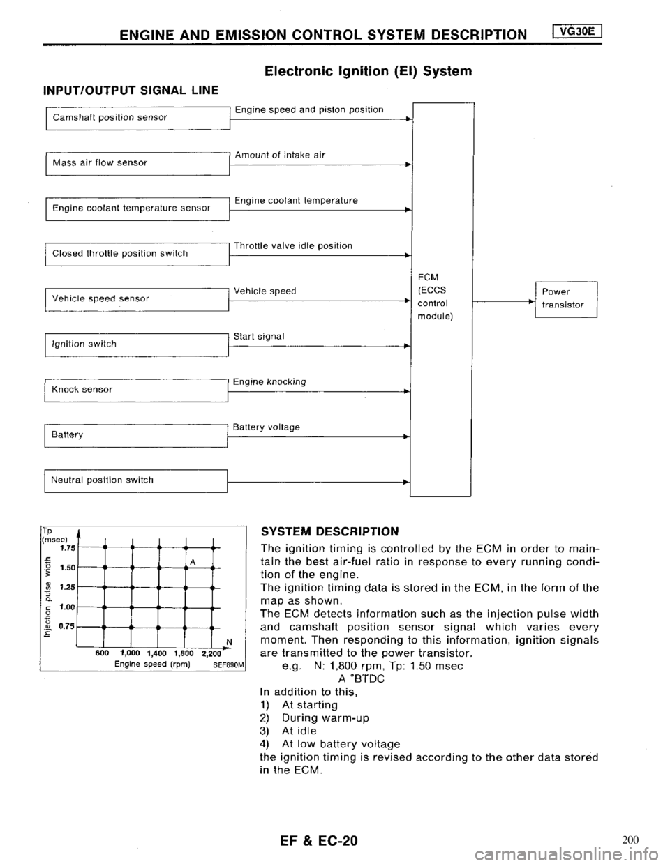 NISSAN MAXIMA 1994 A32 / 4.G Engine Fuel And Emission Control System Workshop Manual 200 
